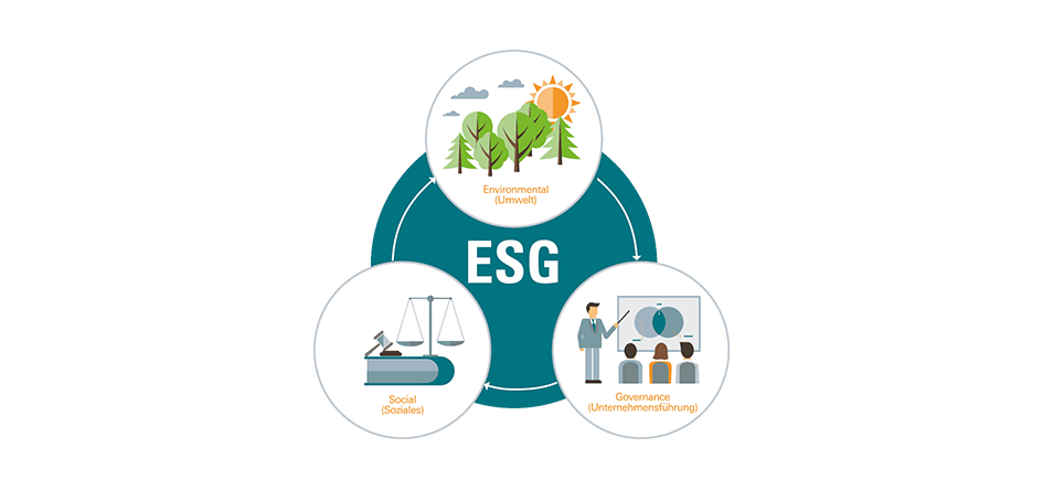 Was ist ESG-Konform?